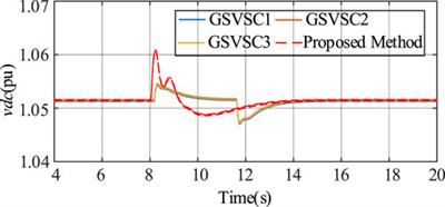 Cooperative control of the DC-link voltage in VSC-MTDC grid via virtual synchronous generators